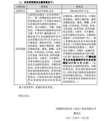 乐视网注册资本大增 注册资本骤增至39.89亿元，聚焦针纺织品销售成新引人关注的热点