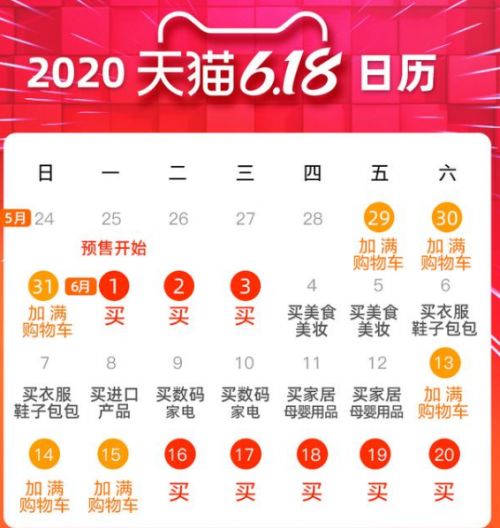 京东618红包薅羊毛攻略与天猫家居家装建材大促优惠券指南